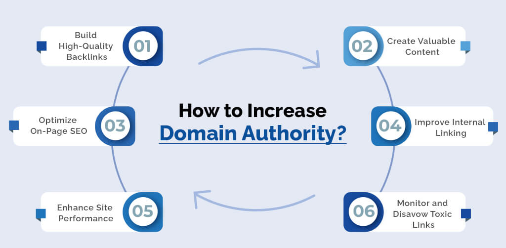 domain authority infographic