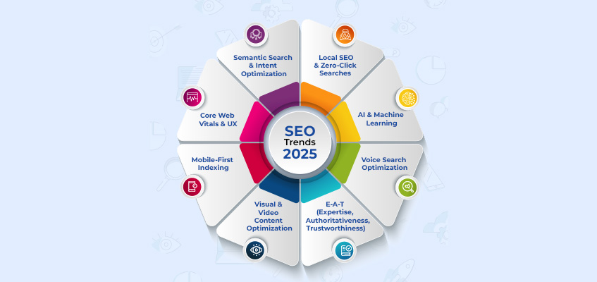 seo-trends-2025