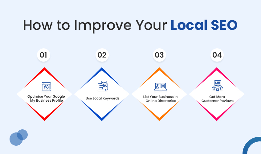 improve-your-local-seo-infographic